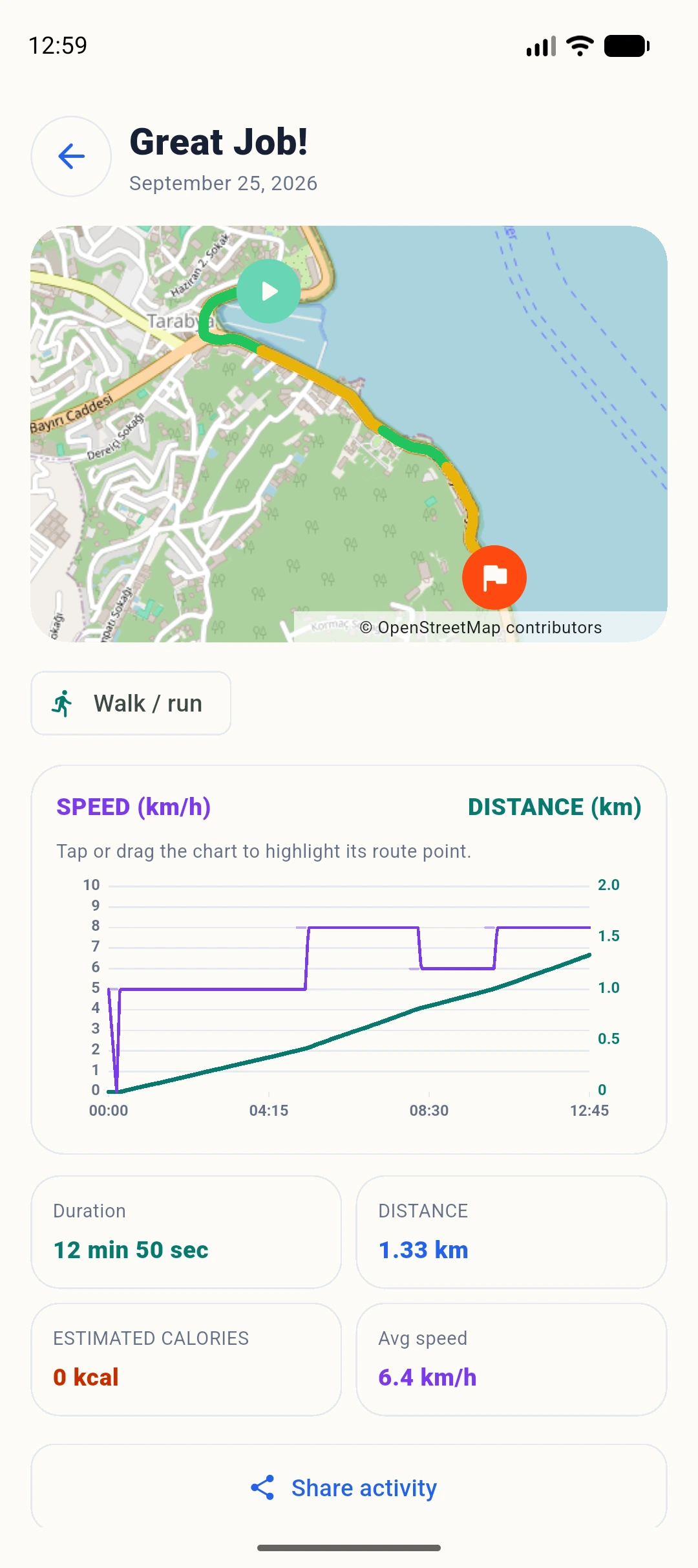Results and charts